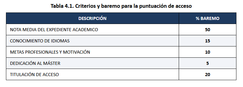 nuevo_acceso_modificado